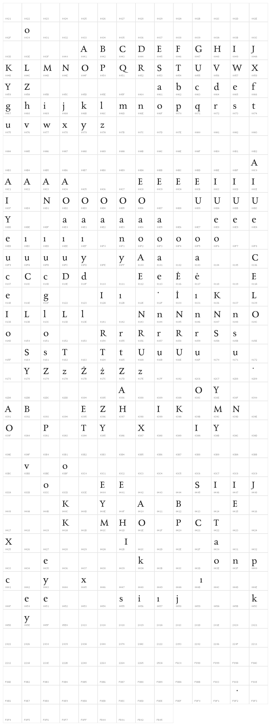 Charpentier Renaissance Pro Character Map