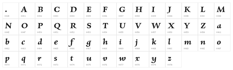 Charpentier Renaissance Reduced Demi Oblique Character Map