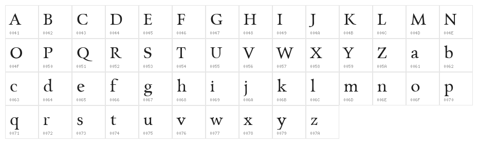 Charpentier Renaissance Reduced Normal Character Map