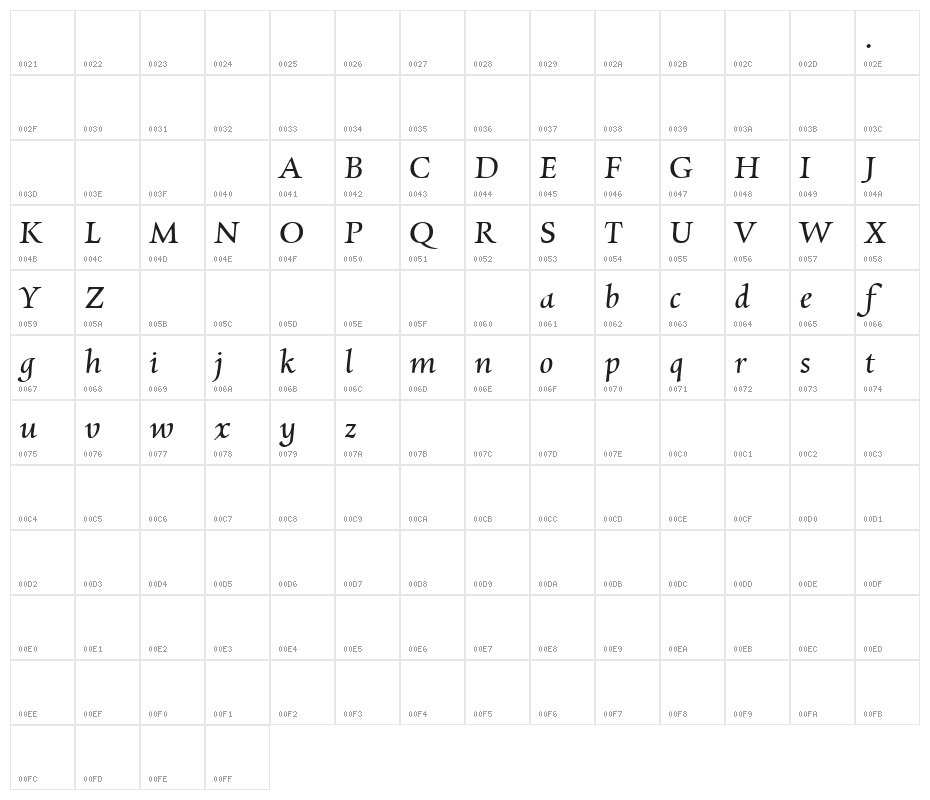 Charpentier Renaissance Reduced Oblique Character Map