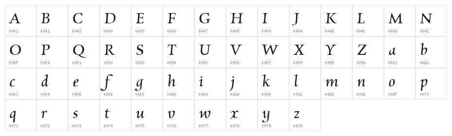 Charpentier Renaissance Reduced Oblique Character Map