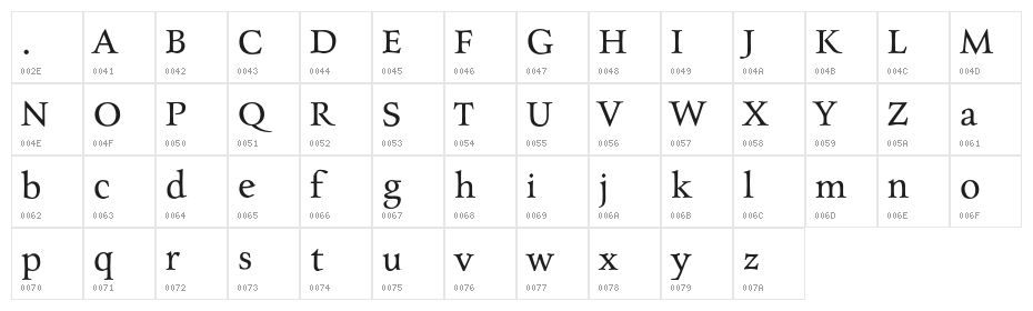 CharpentierRenRed-Normal Character Map