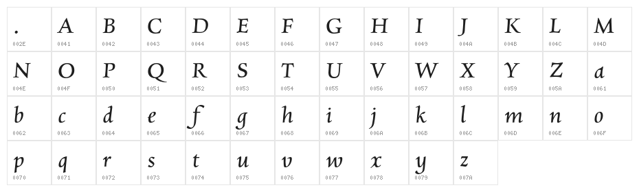 CharpentierRenRed-Oblique Character Map