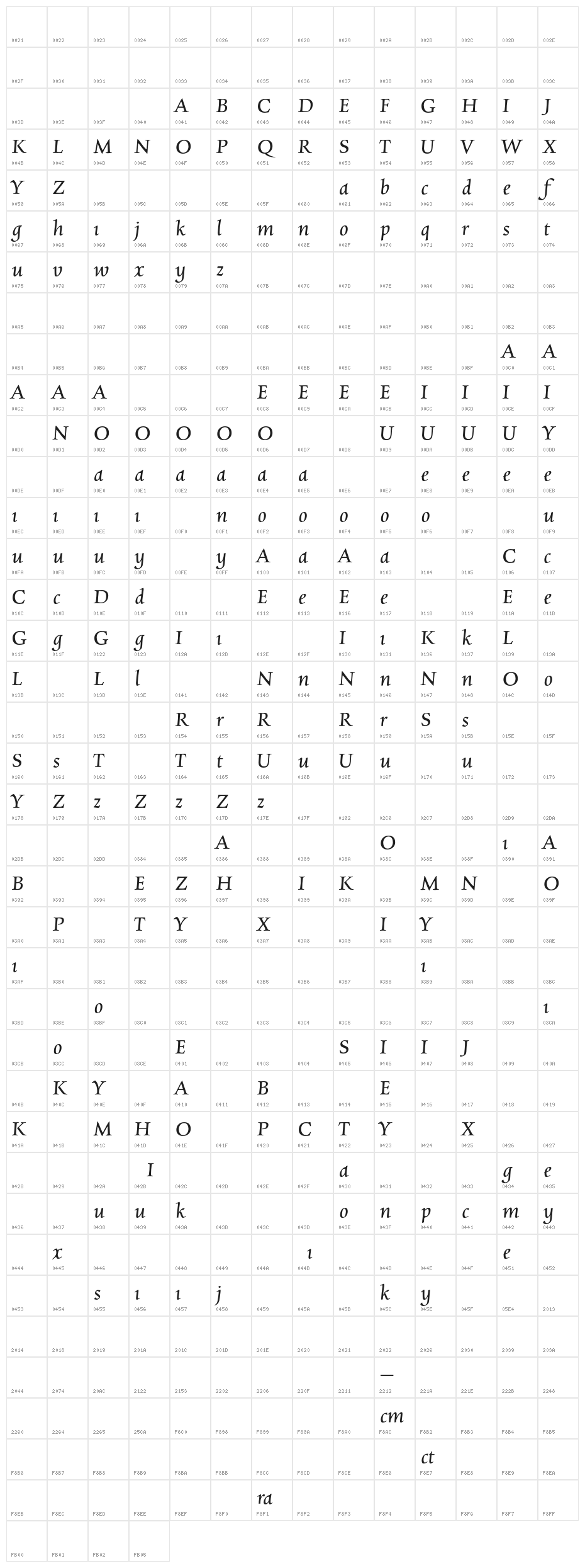 CharpentierRenaissancePro-Itali Character Map