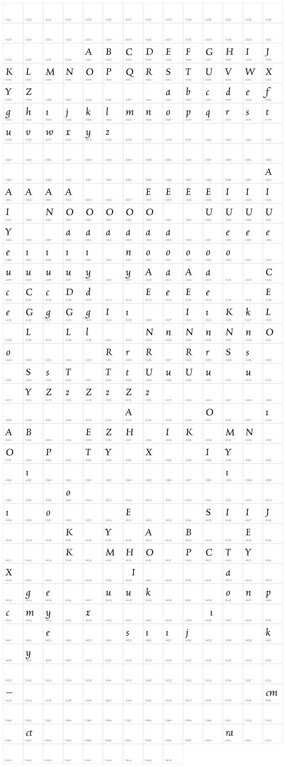 CharpentierRenaissancePro-Italic Character Map