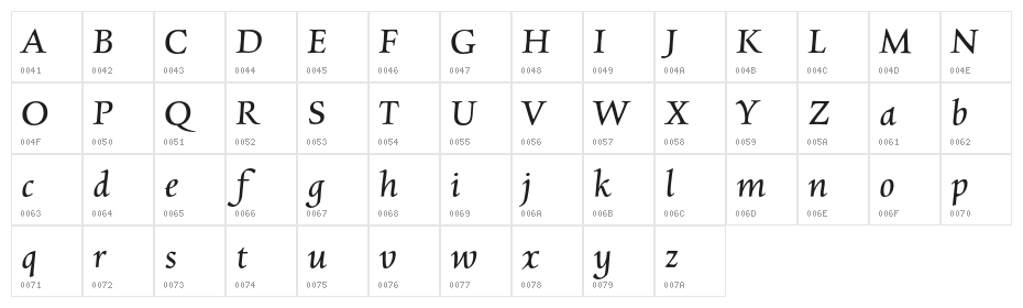 CharpentierRenaissanceReduced-O Character Map