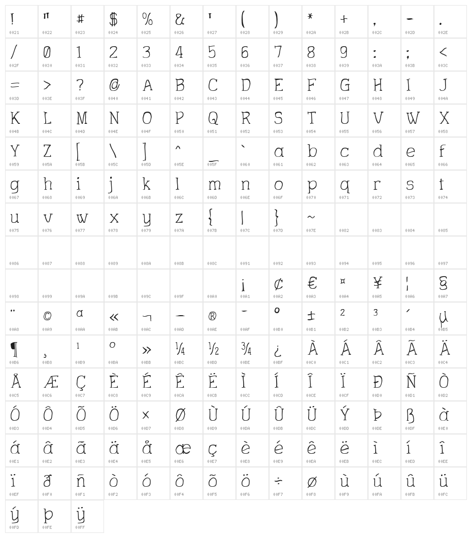 Charrington Roughened Character Map