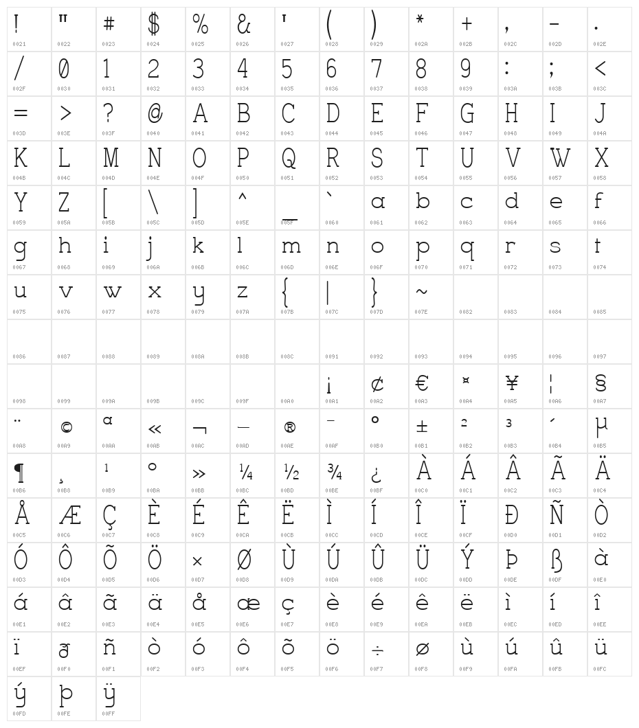 Charrington Strewn Character Map