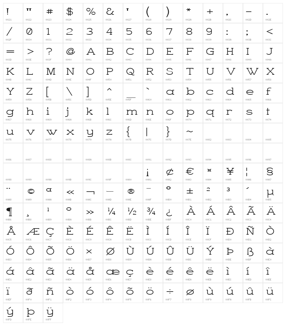 Charrington Wide Character Map