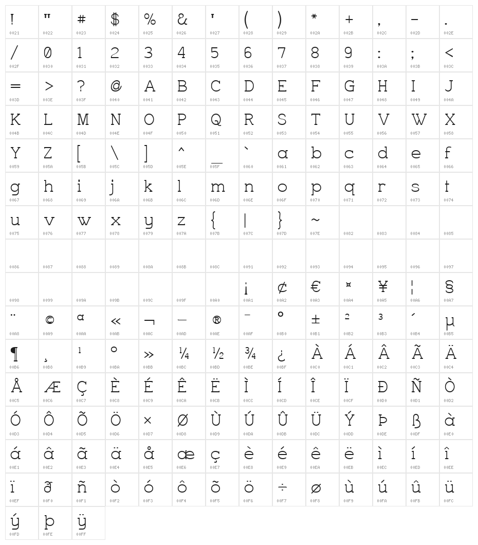 Charrington Character Map