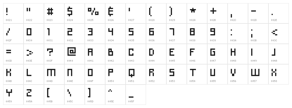 Charriot Deluxe Character Map