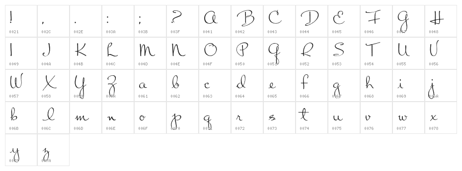 Chart Moss Character Map