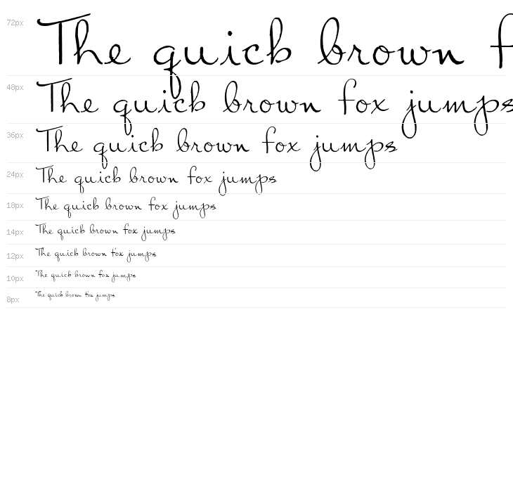 Chart Moss Waterfall