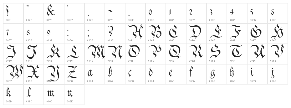 Charterwell Character Map
