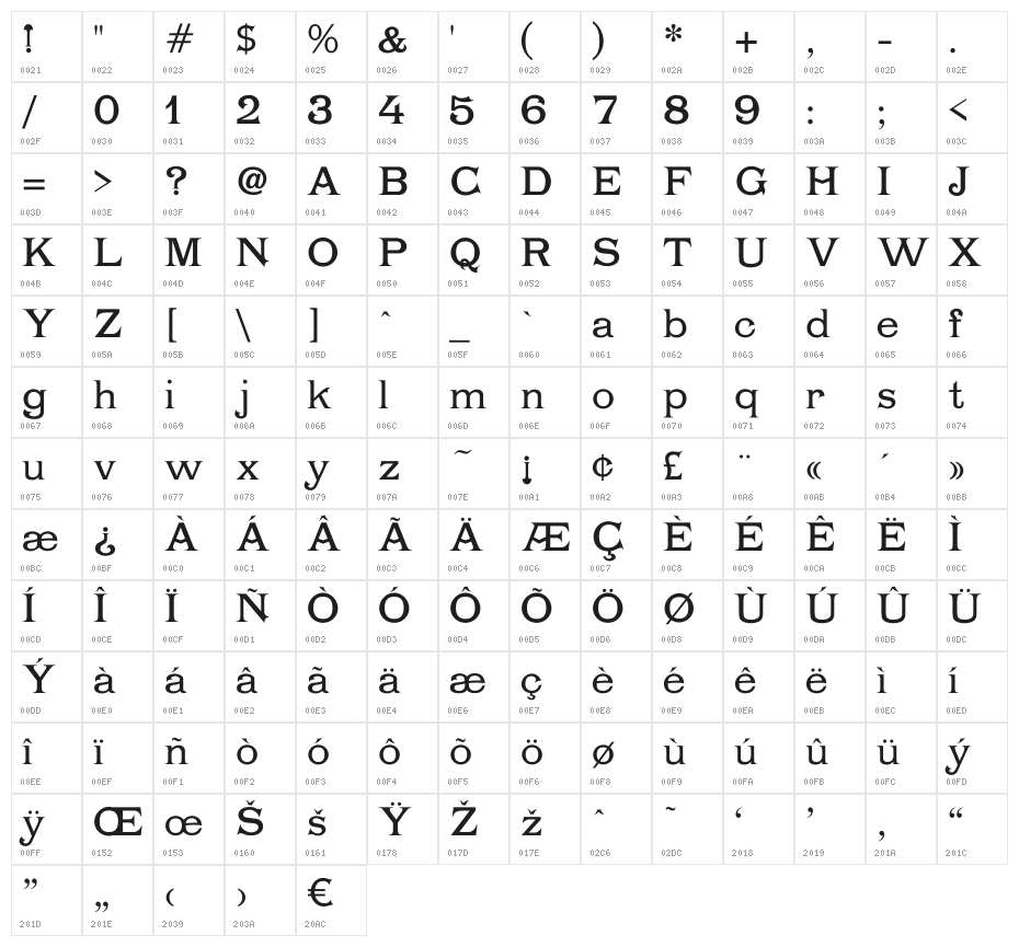 Chartrand Character Map