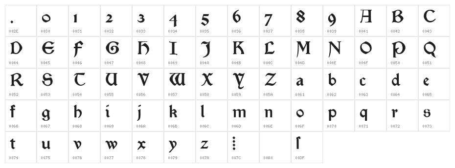 Chartz Character Map