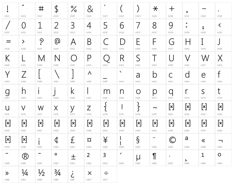 Charukola Unicode Character Map