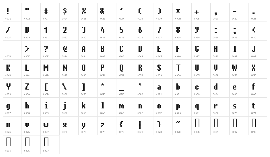 Charybdis Character Map