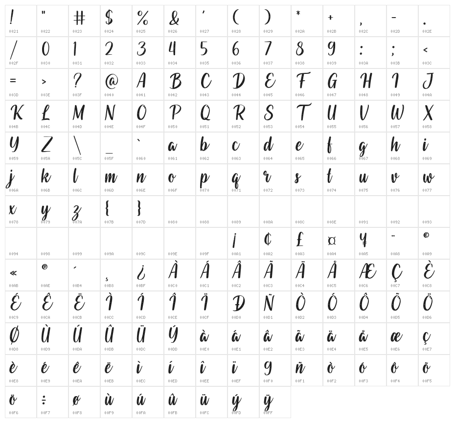 Chase of the Sword Character Map