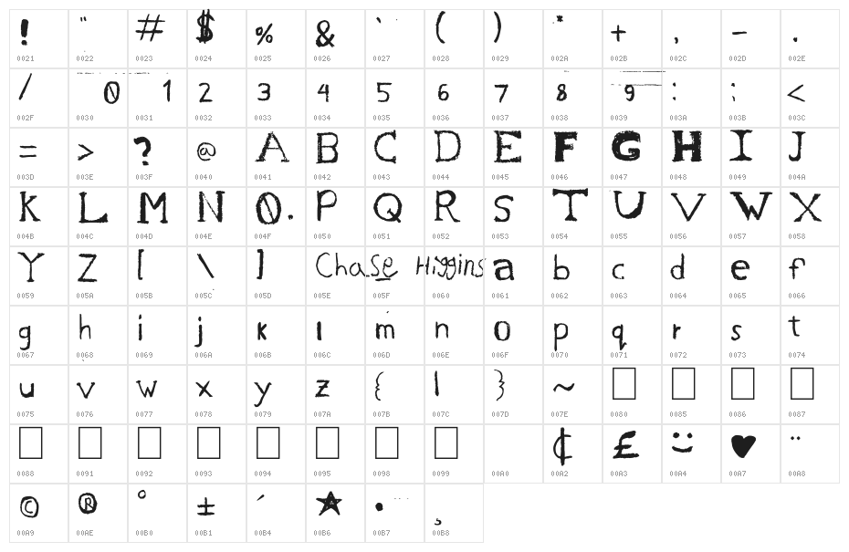 Chase's Sketch Character Map