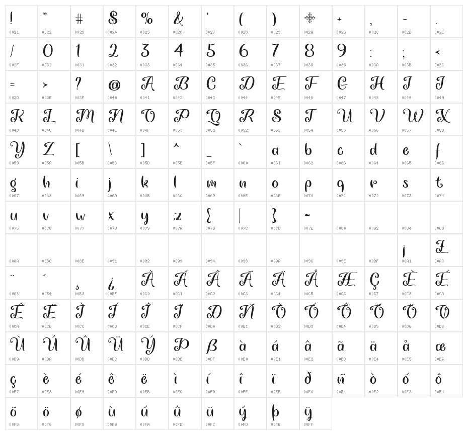 Chasing Snowflakes Regular Character Map