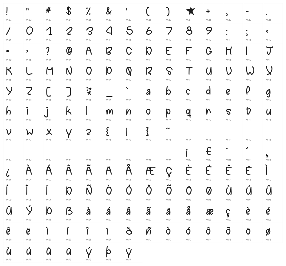 Chasing Stars Character Map