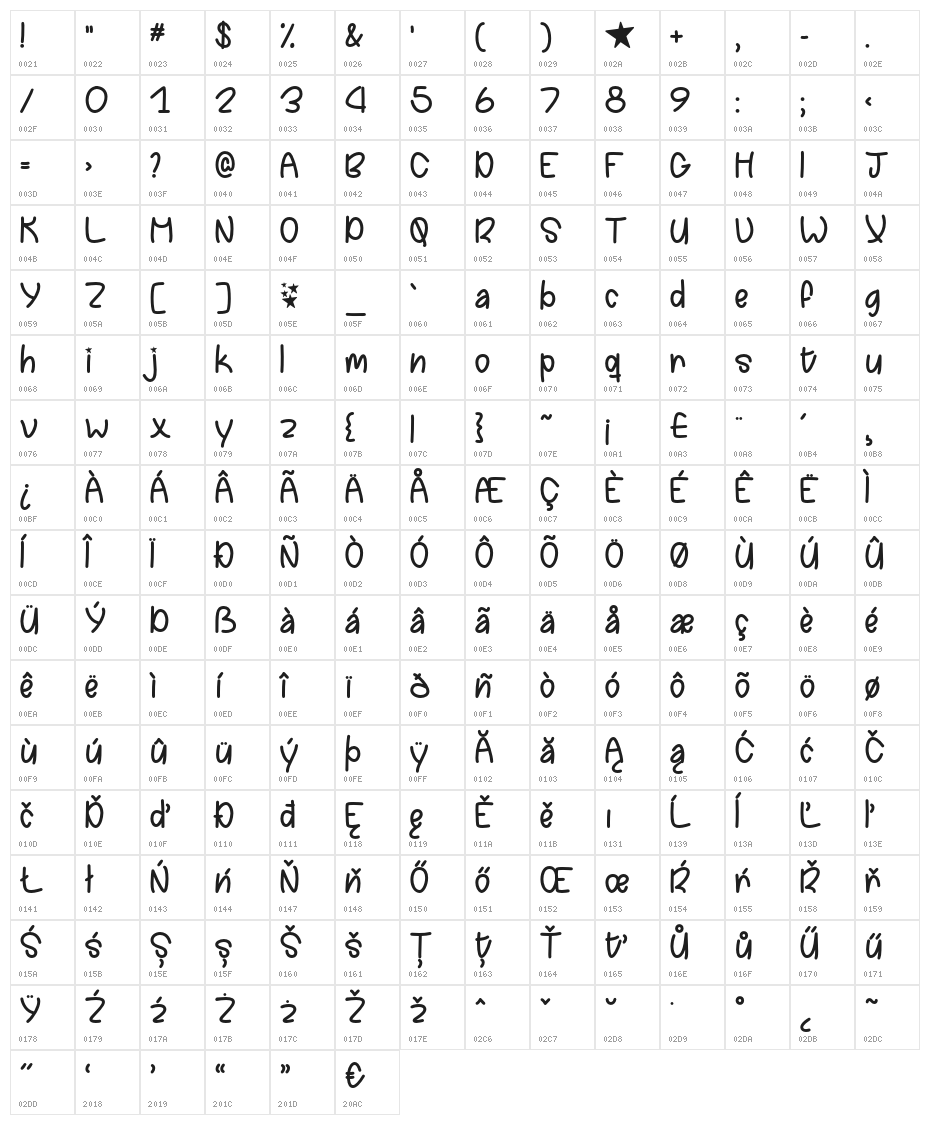 ChasingStars Character Map