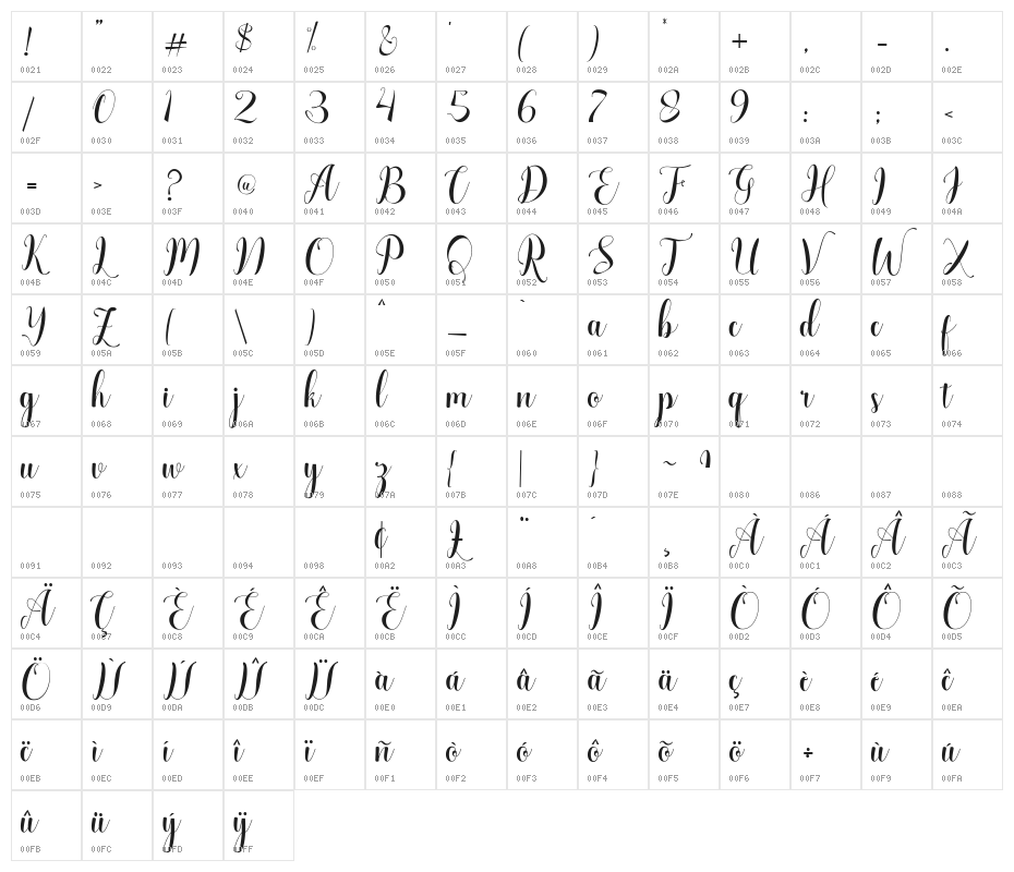 ChasterScript Character Map
