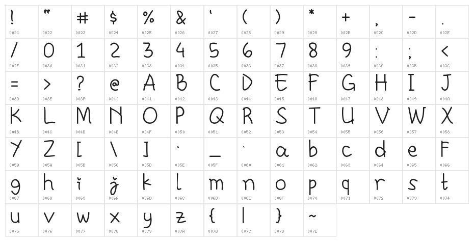 Chasywadan Character Map
