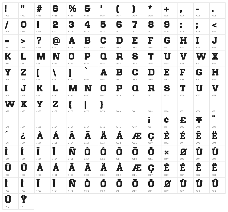 Chateau de Garage Character Map