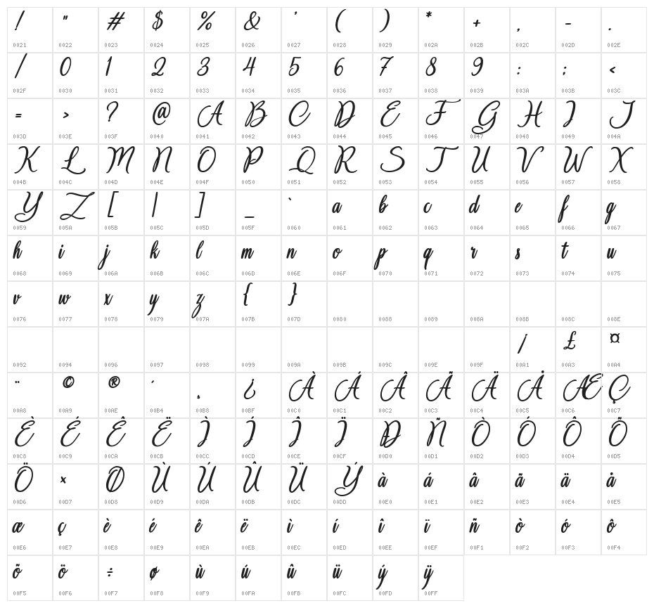 Chateau des Oliviers Character Map