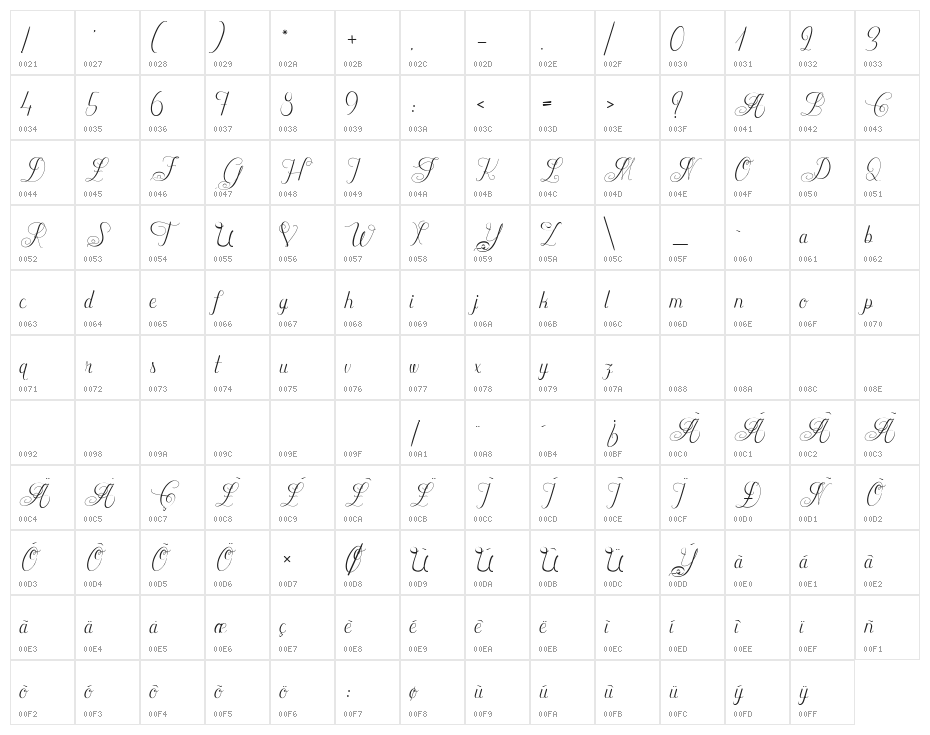 ChateauxdesOlives Character Map