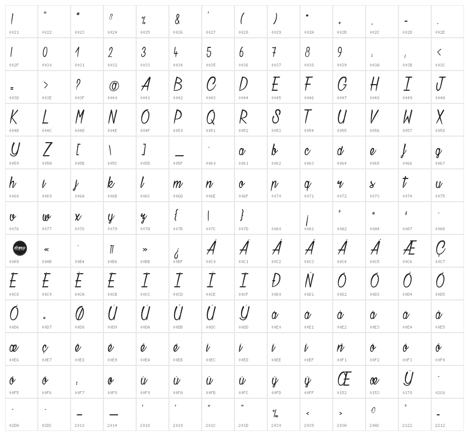 Chatelain des Radis Character Map