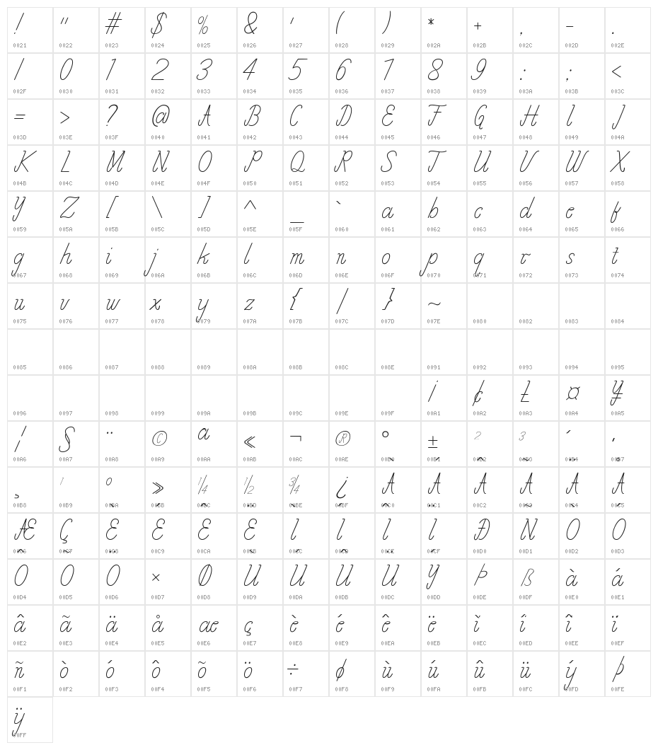 Chathalia2 Character Map