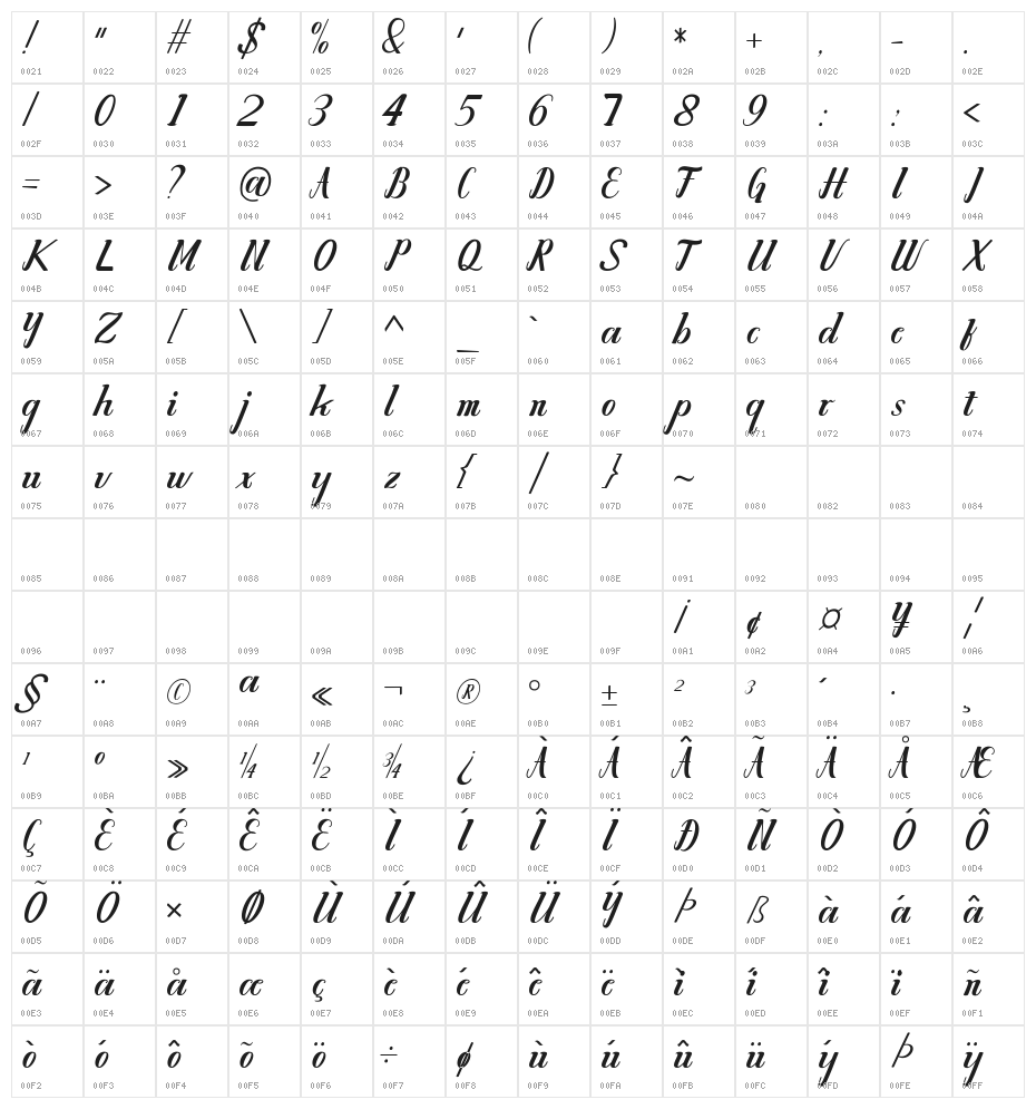 Chathalia Character Map