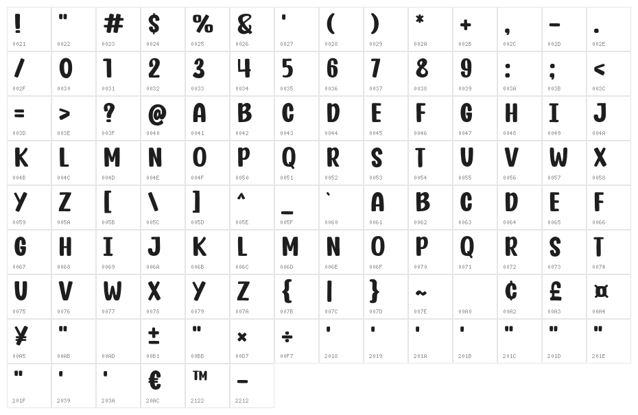 Chatkids Character Map