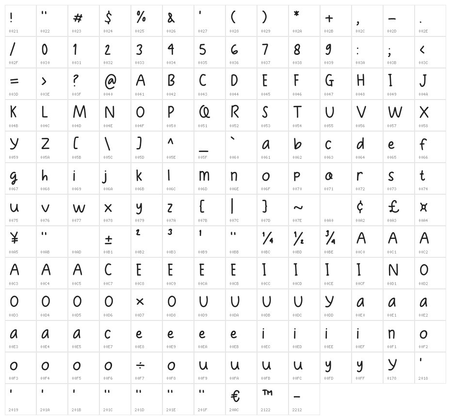 Chatkit Character Map