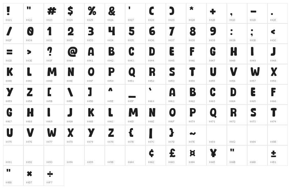 Chatlong Character Map