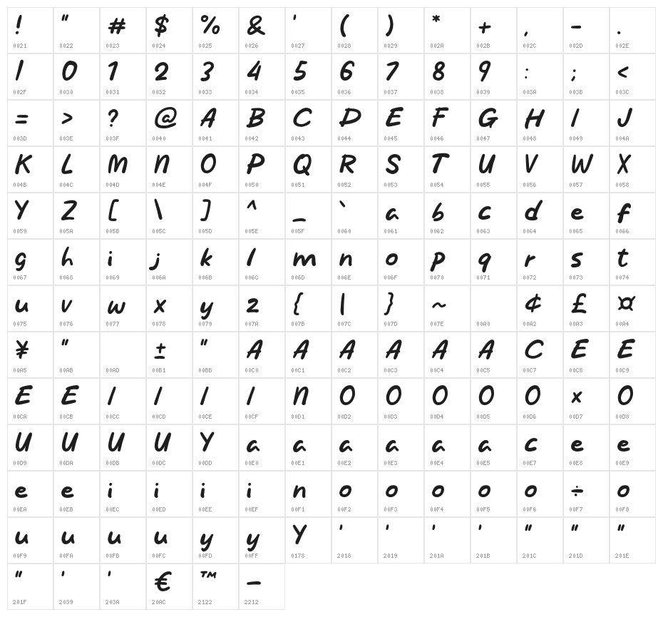 Chatnow Character Map