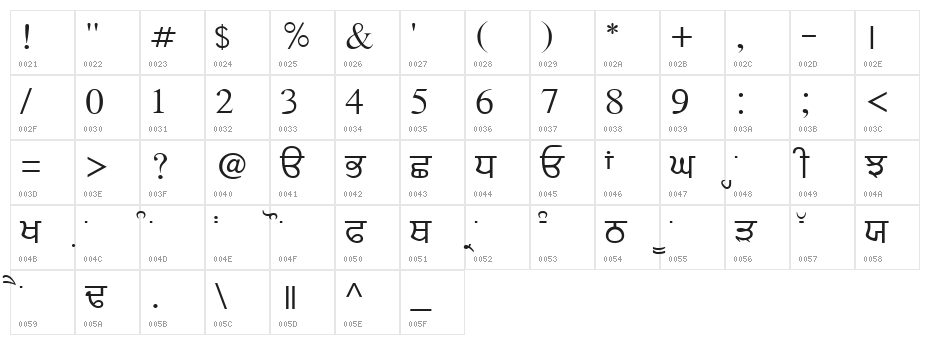 Chatrik Character Map