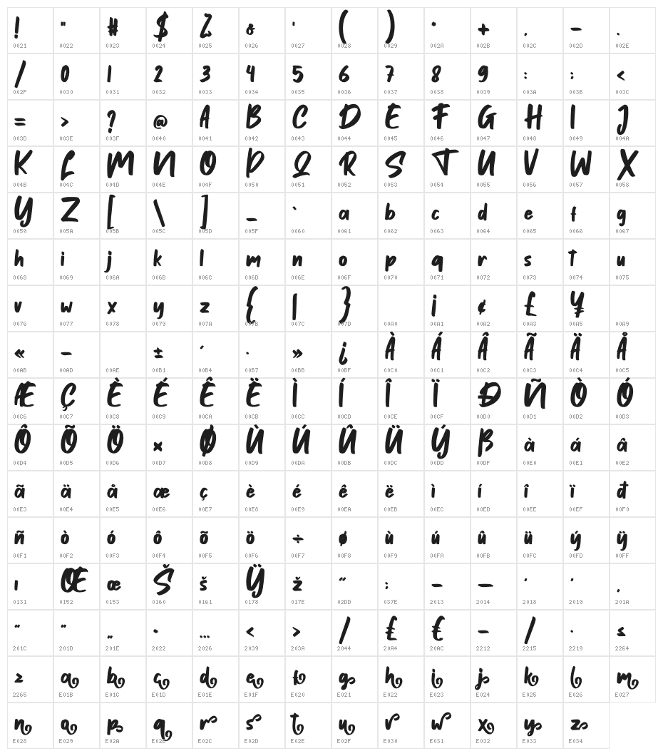 Chatsile Character Map