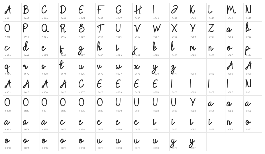 Chattagirie Bold Character Map