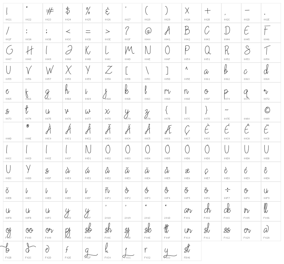 ChattagirieFree Bold Character Map