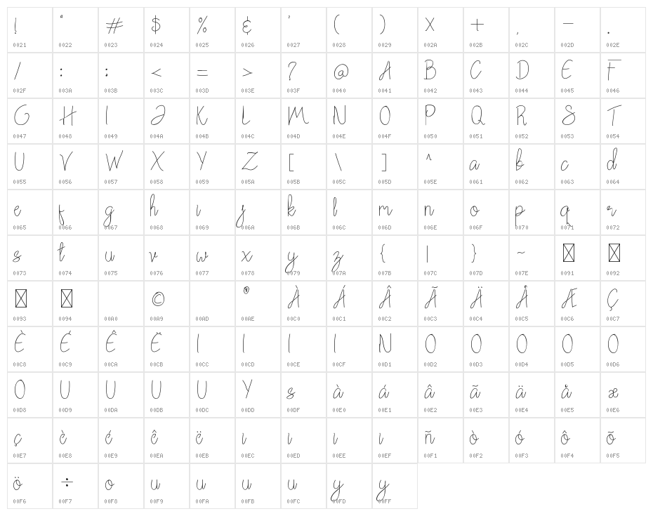 ChattagirieFree Character Map