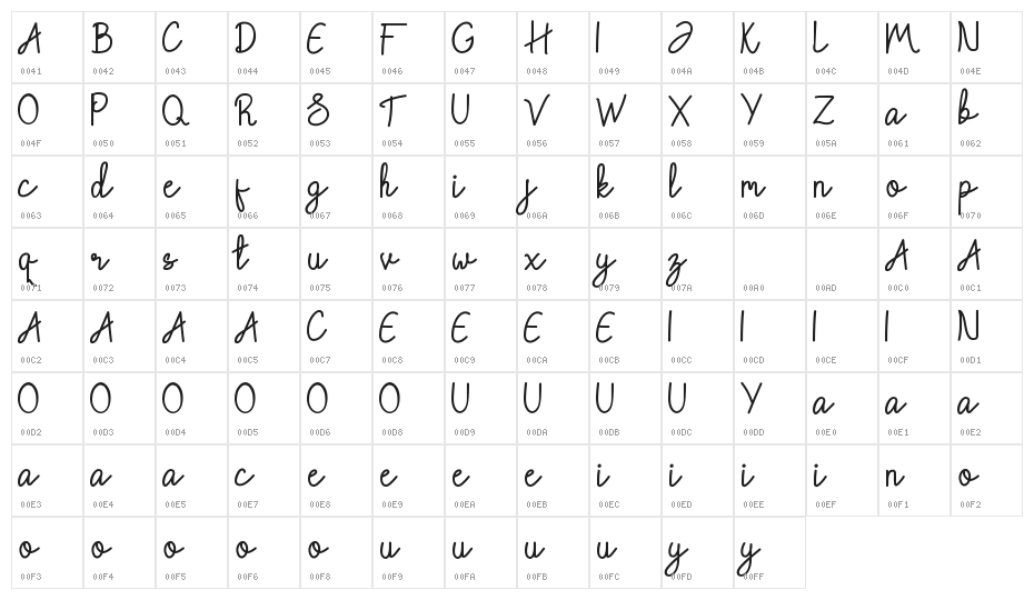 Chattagirie Character Map