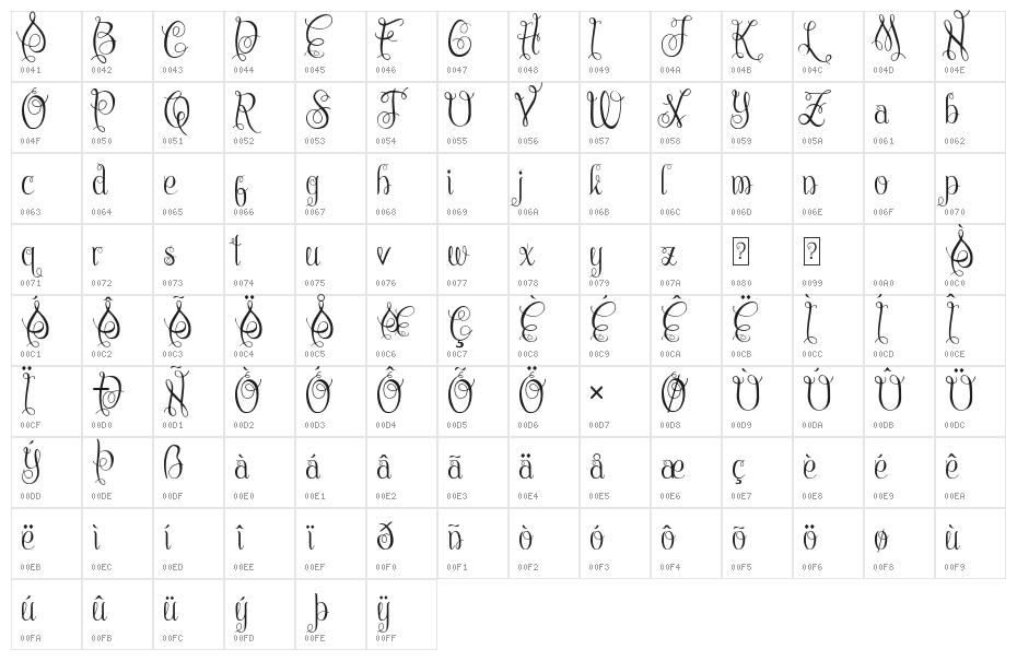Chattelyne Character Map