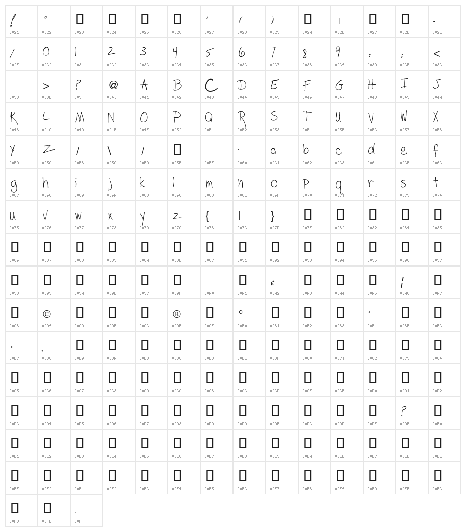 Chatter Box Character Map