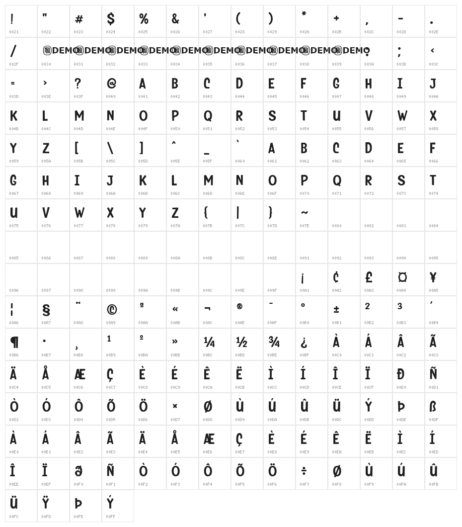 Chatty Teenage Regular Character Map