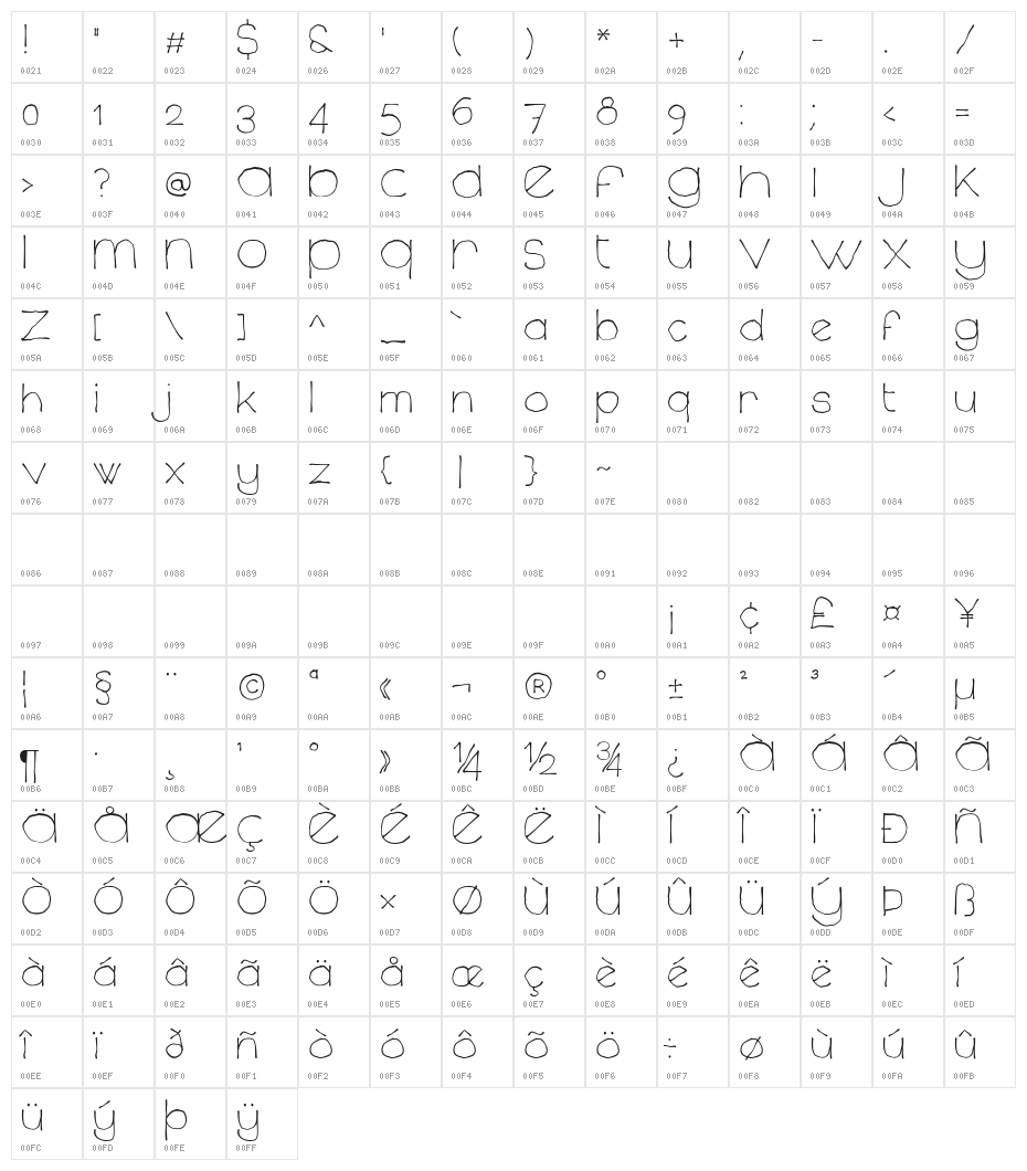 Chavenir Lower Case LC Character Map