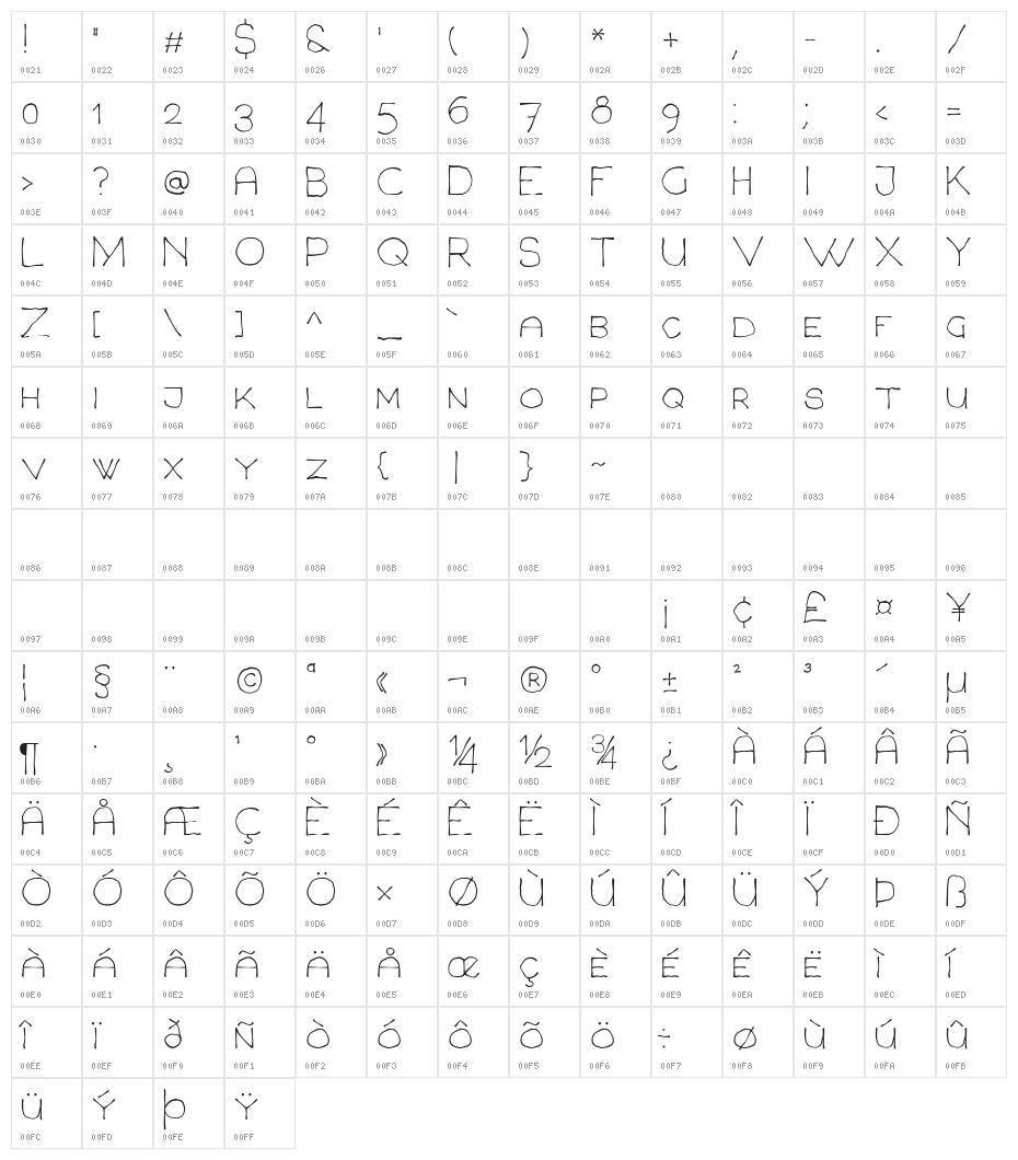 Chavenir Versal Versal Character Map